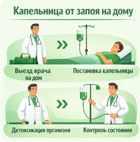 капельница от запоя в Пскове в клинике Санати